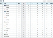 开云官方app入口-关于那不勒斯客场惨败，积分榜排名忧心不止的信息
