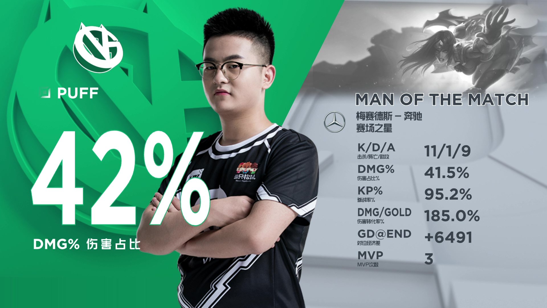 包含FPX强势DFM，Deft一己之力扛起全队的词条