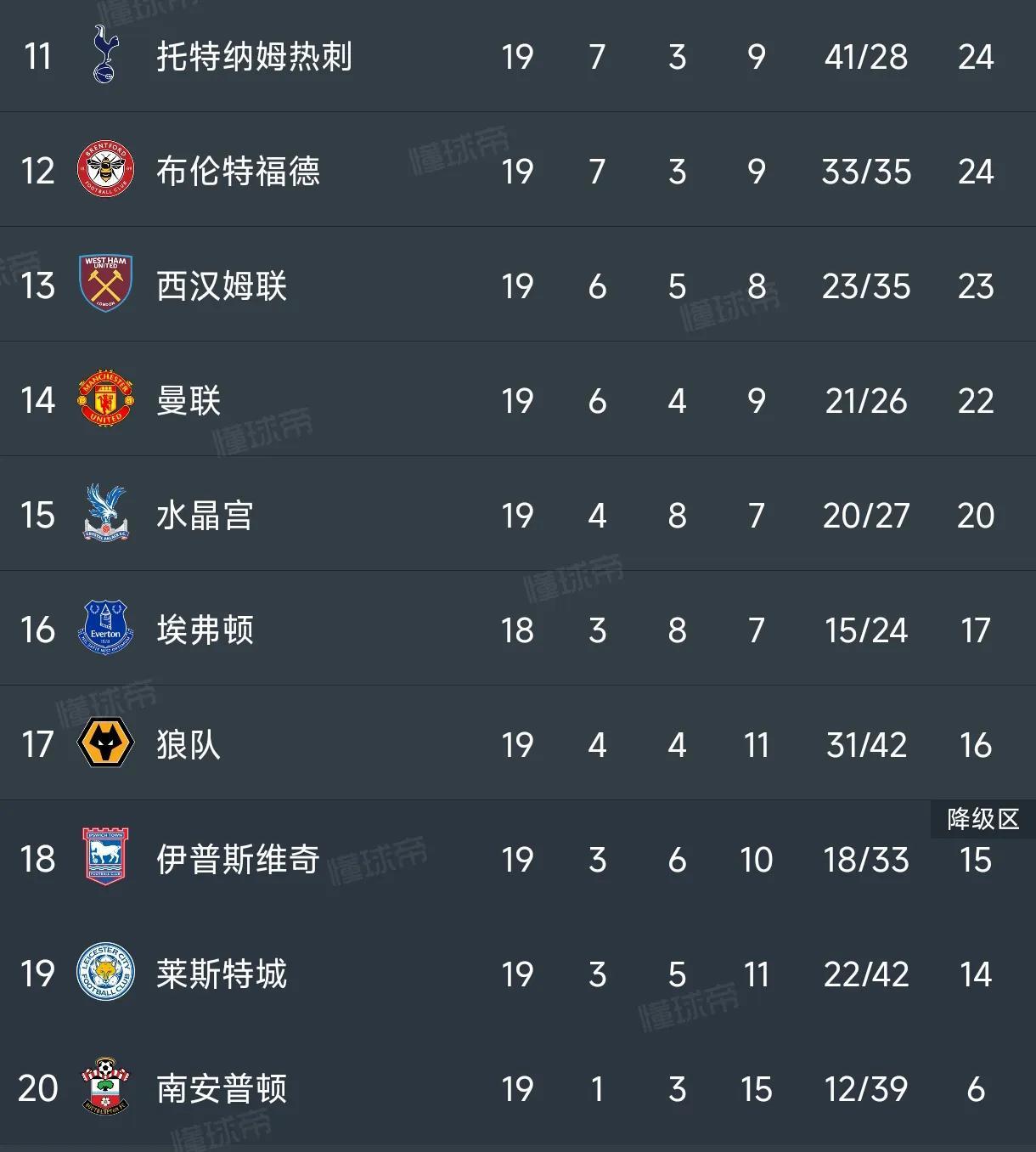 阿森纳主场告捷，保持战斗力