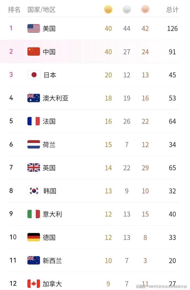 包含巴黎圣日耳曼取得胜利领先积分榜的词条