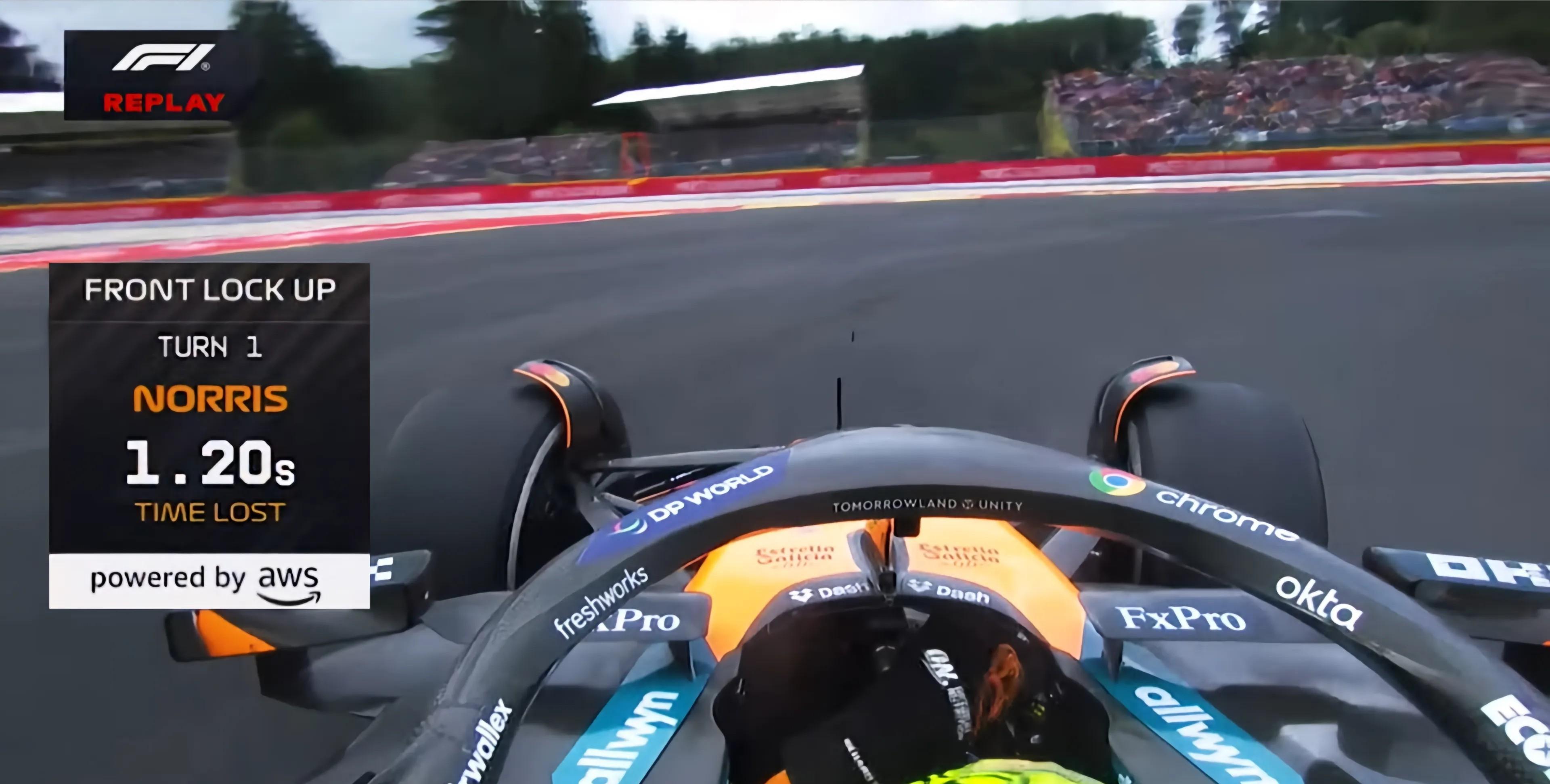 关于威廉姆斯横扫哈斯车队，诺里斯扛起全队的信息